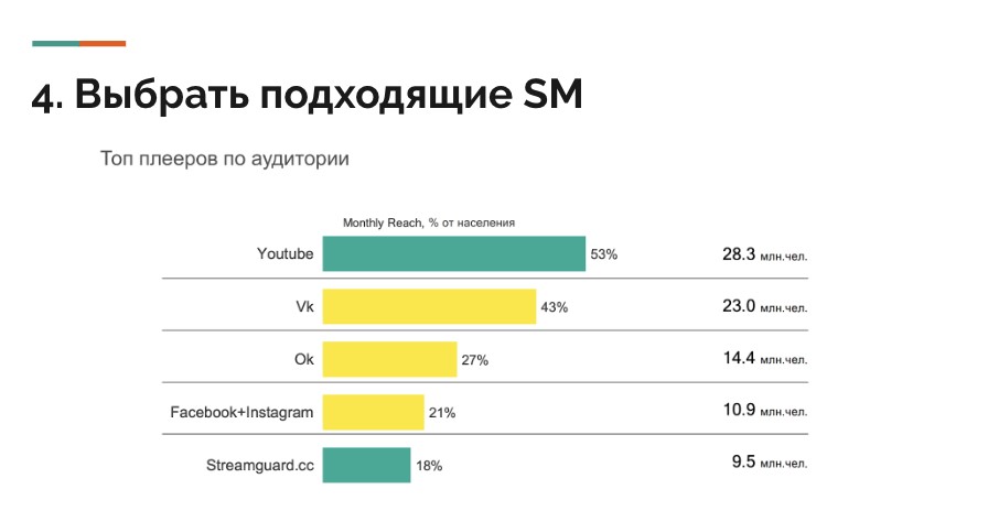 РИС 08.jpg Статистика наиболее популярных SM каналов в РФ в 2019, согласно Mediascope.net
